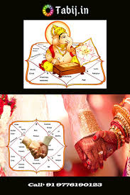 Get Your Kundli Matching Done By Marriage Specialist Astrologer Horoscope By Birth Date Birth Chart Birth Details