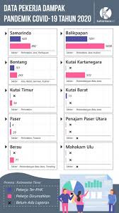 Infografik Data Tenaga Kerja Terdampak Covid 19