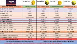 Crypto trading profit calculator excel. Ministry Of Margin Trading On Twitter Bitmex Profits Calculator Ver 1 01 D Free To Download In Excel File Https T Co Uyuw3rdq6m