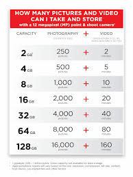 22 Organized Usb 3 0 Flash Drive Speed Comparison Chart