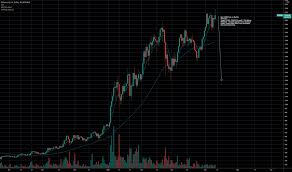 Ether, the digital coin traded on the ethereum blockchain and the world's no. Eth To Aud Converter