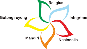 Soekarno yang diikuti dengan pembubaran partai nasional indonesia (pni), dan tak lama kemudian bung hatta dan bung syahril juga di interir oleh pemerintah hindia belanda yang diikuti juga dengan pembubaran partai pendidikan nasional indonesia (pni. Materi Pergerakan Nasional Indonesia Viii Quiz Quizizz