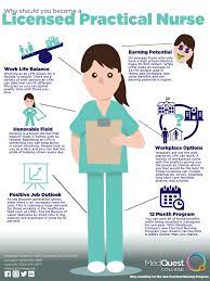 Pin On Practical Nursing