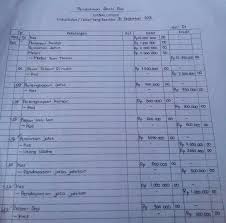 Pastinya contoh soal skd atau skb cpns penjaga tahanan 2021 ini akan berguna bagi anda yang ingin mengikuti seleksi cpns 2021 pada jabatan / formasi penjaga tahanan. Di Bawah Ini Adalah Transaksi Transaksi Perusahaan Yang Bergerak Dalam Bidang Jasa Menjahit Milik Brainly Co Id
