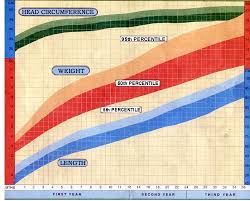 growth and development of your baby baby care childrens