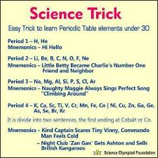 Image Result For Mnemonics For Period 3 Of Periodic Table