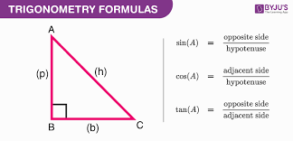 Math Formula Archives Trigonometry Area Of Hexagon Heron S