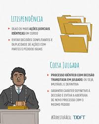 Litispendência X Coisa Julgada — Tribunal de Justiça do Distrito Federal e  dos Territórios