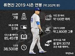 각종 짤을 모아두는 짤 저장소입니다. ìŠ¤í¬ë¼ì´ë¸Œ Spolive ë¥˜í˜„ì§„ ì—°ë´‰ ì²´ê° ì§¤ Jpg ì´ˆë‹¹ 3ì½© Facebook