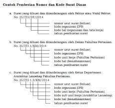 Isi dari surat ini pun berkaitan dengan pemberitahuan. Penulisan Nomor Surat Organisasi