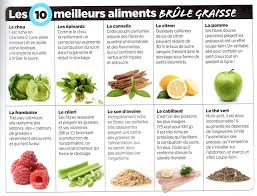Post Anything From Anywhere Customize Everything And Find And Follow What You Love Create Your Own Tu Alimentation Aliment Brule Graisse Aliments Minceur