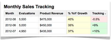 Table Sorting And Highlighting Coming Soon In Confluence 4 3