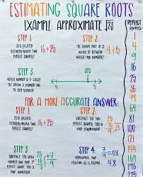 Cube & cube root calculator. Smartpugteaching Ø¯Ø± ØªÙˆÛŒÛŒØªØ± Estimating Square Roots Anchor Chart Iteachmath Mathteacher