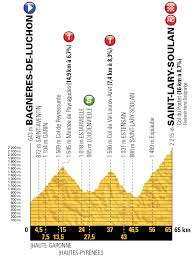 Je ziet hoe steil het is. Tour De France Stage 17 Preview The Inner Ring