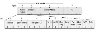 Rts/cts is an additional method to implement virtual carrier sensing in (csma/ca). Wlan Rts Cts Funtion Application Of Rts And Cts In 802 11 Network