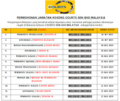 Persiaran bukit raja 2, jalan meru, jalan tengku kelana, persiaran muda musa, jalan raja hassan, jalan batu tiga lama, lor haji jaafar, persiaran pegaga, jalan. Pelbagai Jawatan Ditawarkan Courts Malaysia Sdn Bhd Di Beberapa Negeri Di Malaysia 2019