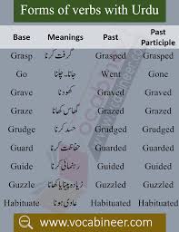 Forms Of Verbs With Urdu Meaning Download Pdf 1000 Verbs In 2020 English Vocabulary Words English Verbs English Words