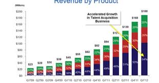 Corporate Talent Acquisition Market Talent Acquisition Corporate Social Media