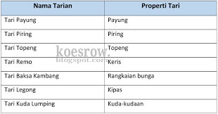 Kunci Jawaban Buku Tematik Tema 5 Kelas 5 Halaman 61 62 63 65 Koesrow