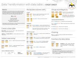 Data Table Cheat Sheet