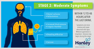 Image result for Alcohol Withdrawal