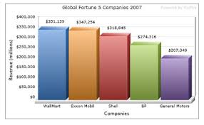 Visifire Silverlight Charts And Open Source Wpf Wonderland