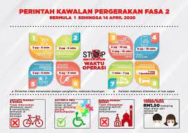 Find all information about coronavirus measures with the malaysian government's implementation of the movement control order (mco/cmco), club. Phase Two Of Mco From April 1 No Lockdown But More Roadblocks 8am 8pm For Supermarkets Restaurants Paultan Org