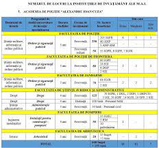 Astăzi, 21 mai 2021 ministrul afacerilor interne a efectuat o vizită de lucru la academia „ştefan cel mare. Academia De Politie Al I Cuza Bucuresti Beitrage Facebook