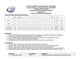 Sekolah menengah kebangsaan jengka pusat 26400 bandar jengka , pahang darul makmur laporan post contoh format cv bahasa indonesia; Doc Post Mortem Spm Matematik Tambahan Nurbaiti Ahmad Zaki Academia Edu