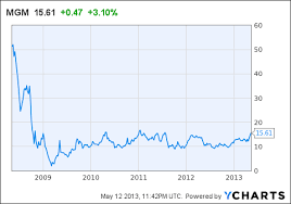 unfortunately the casino does not always win mgm resorts