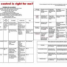 Birth Control Pill Comparison Chart Best Picture Of Chart
