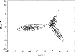 He claims to be a victim of violations by peru of articles 9, paragraphs 1 and 4, 12, 14, paragraphs 1 and 2, 17 and 26 of the international covenant on civil and political rights. Plot Of A Multivariate Discriminant Analysis Madeira Islands Rio Download Scientific Diagram