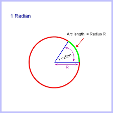Label the endpoints of the segment as (x 1, y 1) and (x 2, y 2). How To Calculate Arc Length Of A Circle Segment And Sector Area Owlcation