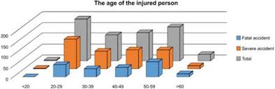 The accident occurred at the mill on the sturt highway at daveyston. Analysis Of Occupational Accidents In The Construction Industry With Regards To Selected Time Parameters