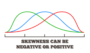 Skewness Definition
