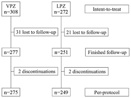 Second Line Triple Therapy In Failures With Vonoprazan Based