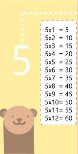 Tabla De Multiplicar Del 5 Tablas De Multiplicar Juegos Juegos Para Multiplicar Tablas De Multiplicar