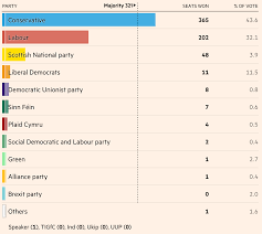 Le leader des conservateurs a en effet axé toute sa campagne autour de ce slogan après avoir convoqué des élections législatives anticipées, les deuxièmes depuis le référendum sur le brexit en 2016. Negociations Observatoire Du Brexit