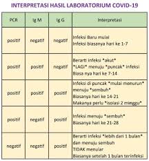 Ajar,program,komputer (untuk mencari kata ajar, program dan komputer). Zikri Gobugar Interpretasi Hasil Laboratorium Covid 19 Facebook