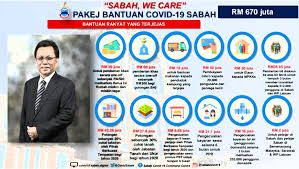 Data ekasih digunakan agensi pemberi bantuan untuk mengenal pasti mereka yang benar layak berasaskan kepada profil terkini peserta. Bantuan E Kasih Sabah