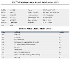 Students love to get their mark sheet just after getting the hsc result. Ssc Result Marksheet 2021 Bangladesh With Number Sheet