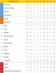 Maybe you would like to learn more about one of these? Liga Espanhola 2017 2018 Arena Do Az