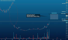 Crbp] surged by $0.21 during the normal trading session on thursday and reaching a high of $2.32 during the day while it closed the day at $2.32. Crbp Stock Price And Chart Nasdaq Crbp Tradingview