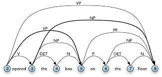 8 3 6 Chart Parsing In Nltk