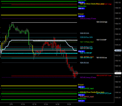 balance chart polaris trading group for stocks and