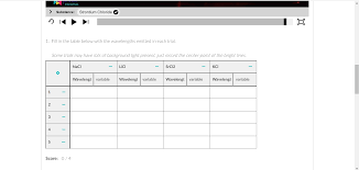 Pivot interactives has created a new genre in science education: X 700nm 650 600 550 500 450 400 350nm Slit Placed Chegg Com