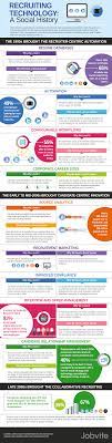 Recruiting Technology A Social History More And More Applicants Are Searching For Jobs Through The Social Media Infographic Recruitment Recruitment Software