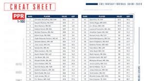 We combine rankings from 100+ experts into consensus rankings. 2020 Fantasy Football Today Draft Guide Round By Round Walk Through Expert Advice Rankings And More Cbssports Com
