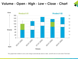 volume open high low close chart sample ppt files