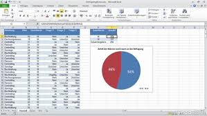 Unterschied Zwischen Diagramm Und Pivotchart